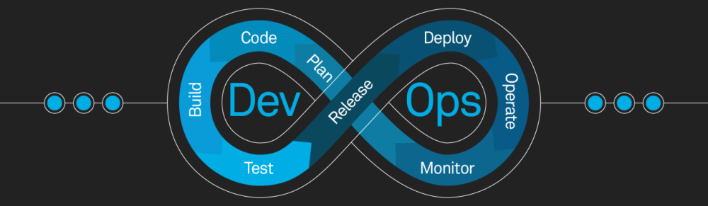 Mastering DevOps: Streamlining Software Development and Deployment